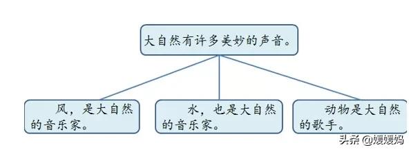 部编版语文三年级下册课后答案,部编版语文三年级下册课时练答案