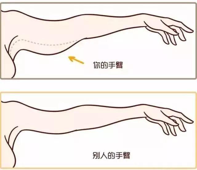 一个部位瘦几厘米后瘦下一个部位,轻松视觉上显瘦10斤