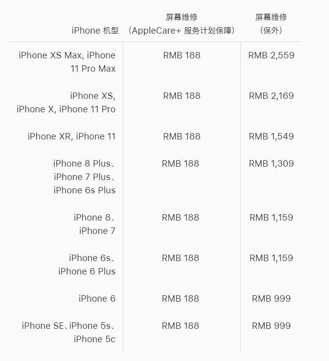 一块屏幕价格,哪家手机屏幕维修便宜