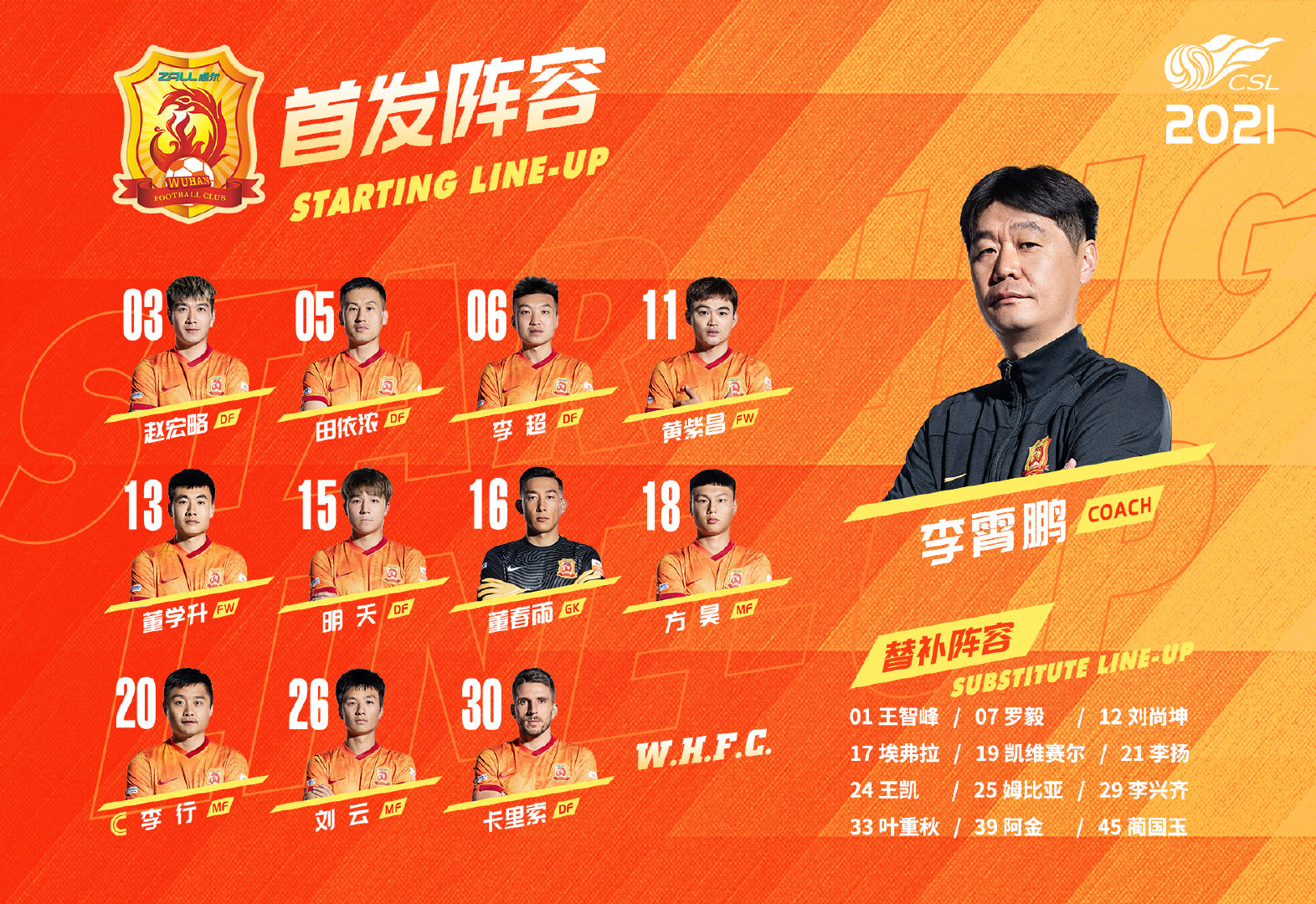 聚焦首战|武汉单外援首发战河北中韩教练PK一触即发