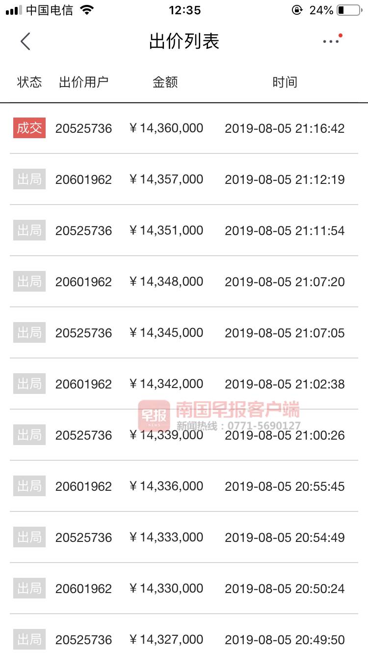 女子以为145万拍得宾利,1436万拍下宾利