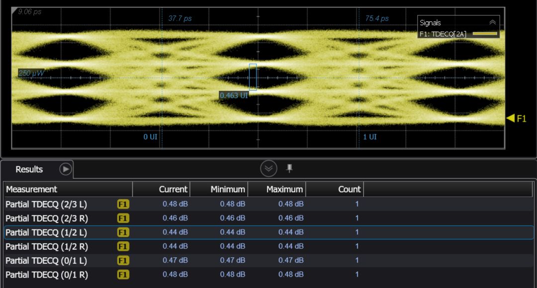 pam4简介,pam4科普