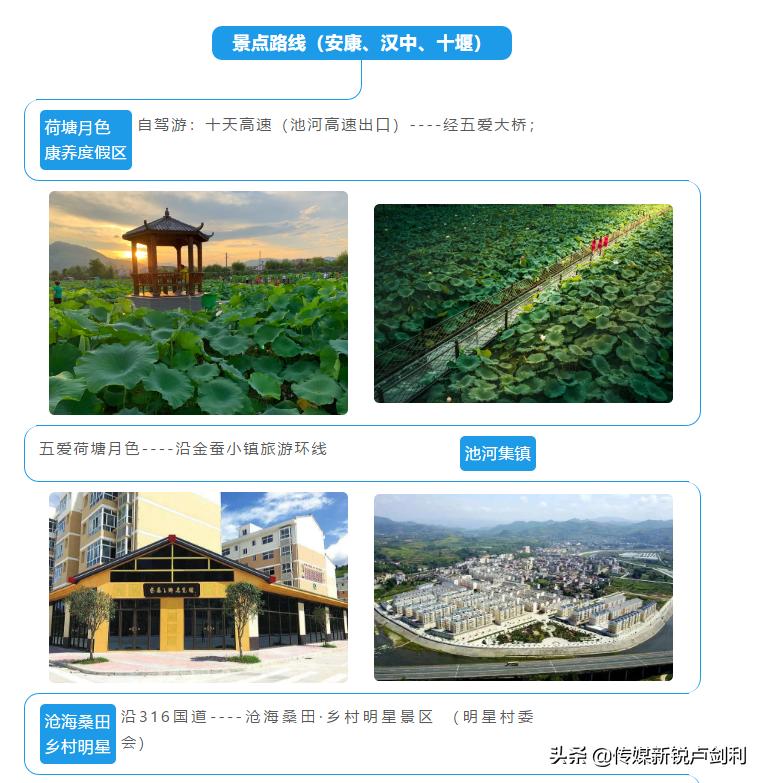 石泉国家旅游示范区,石泉县旅游景区开发项目有哪些