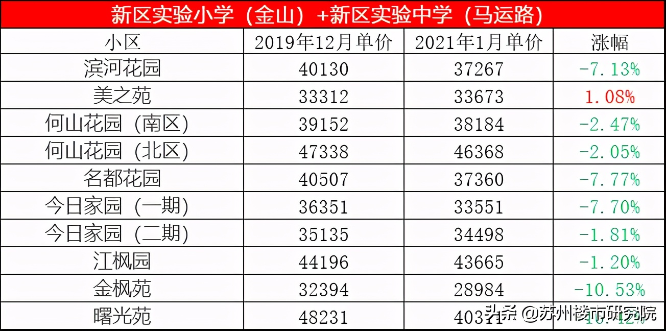 未来优质学区房房价上涨还是下跌,好地段的学区房会降价吗