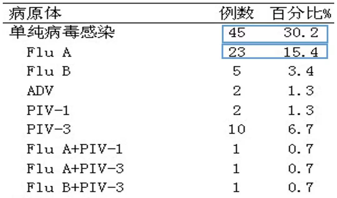 陈荣昌在哪个医院,陈荣昌广州呼吸疾病研究所所长