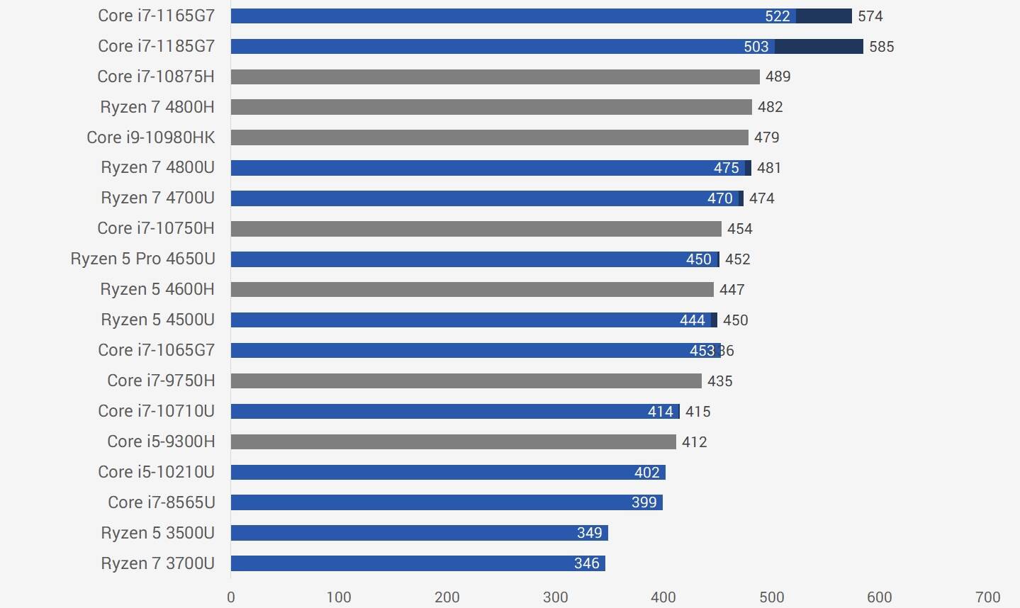 cpu各个型号详解,cpu目前主流的型号