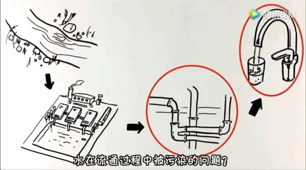 自来水工厂净化水的流程,自来水怎么净化水质