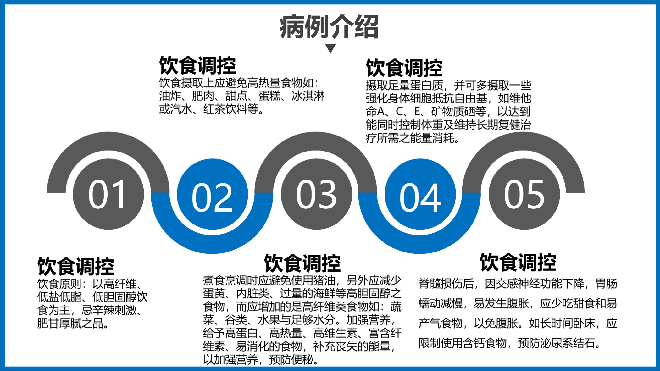 鑴戞尗浼ゆ姢鐞嗘煡鎴縫pt涓嬭浇,鎶ょ悊鐥呬緥鍒嗘瀽瀹屾暣妯℃澘ppt