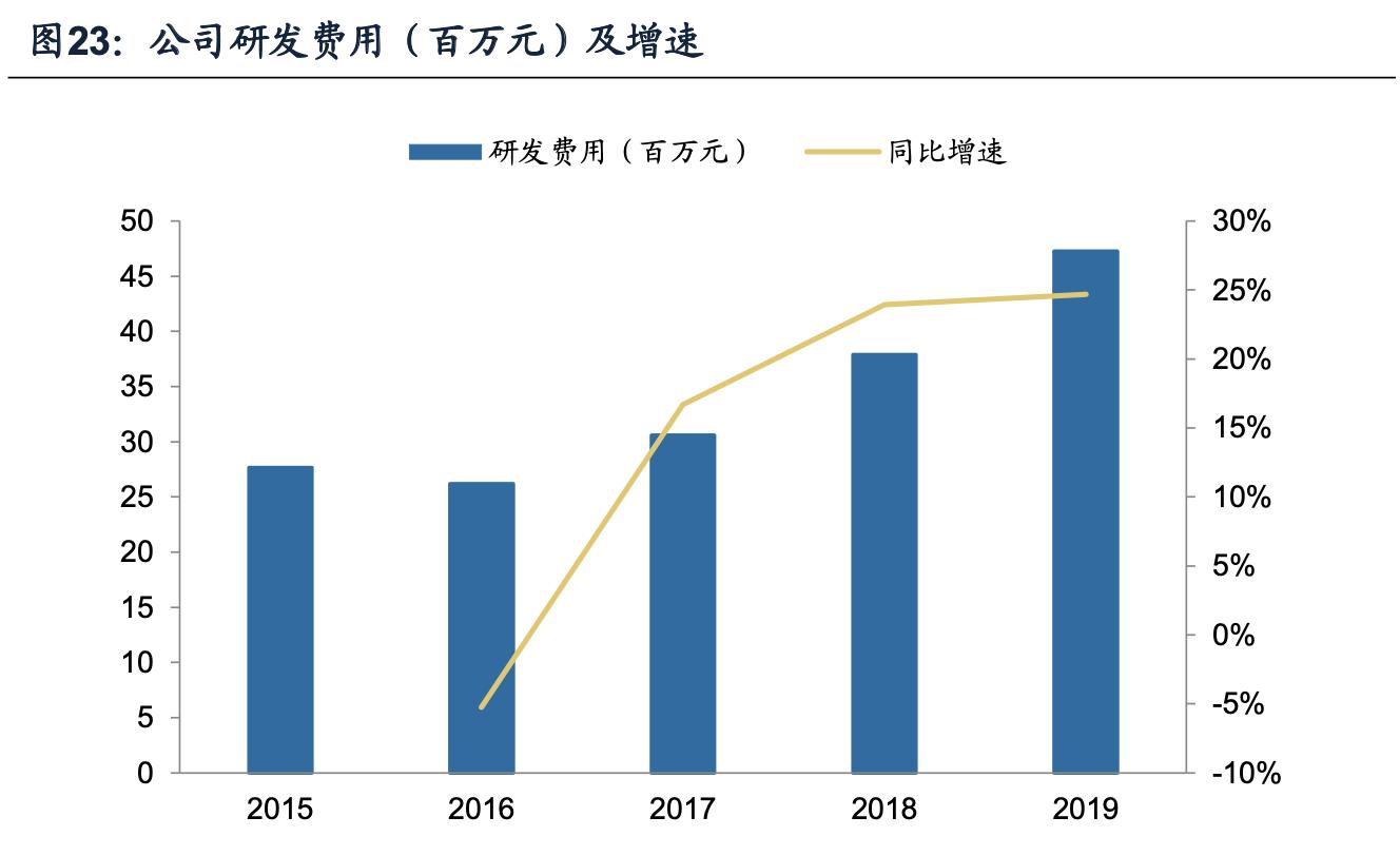 海容冷链智能柜,海容冷链冷柜