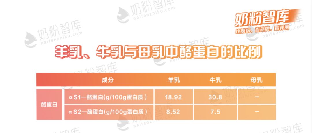 佳贝艾特和可瑞康羊奶粉,佳贝艾特金装羊奶粉测评