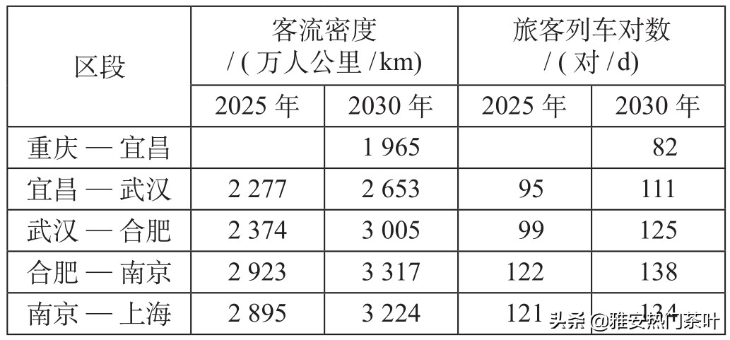 杜慎旭：重庆至上海高速铁路通道规划方案研究摘要