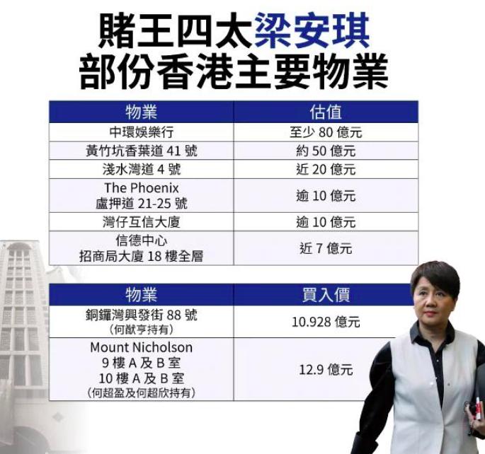 香港豪门“夺嫡”记：千亿遗产恩怨百年？全靠这4位“太子”硬撑