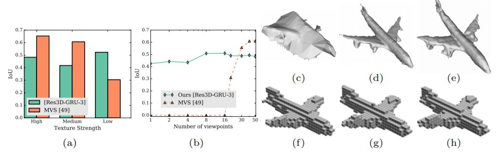3D重建：硬派几何求解vs深度学习打天下？