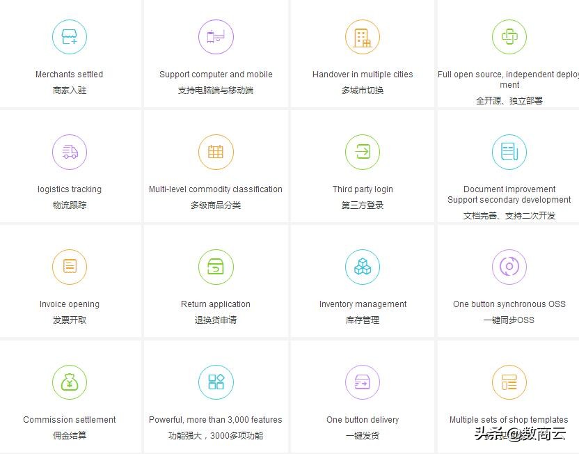 数商云助力企业快速构建B2B2C多用户国际版商城系统