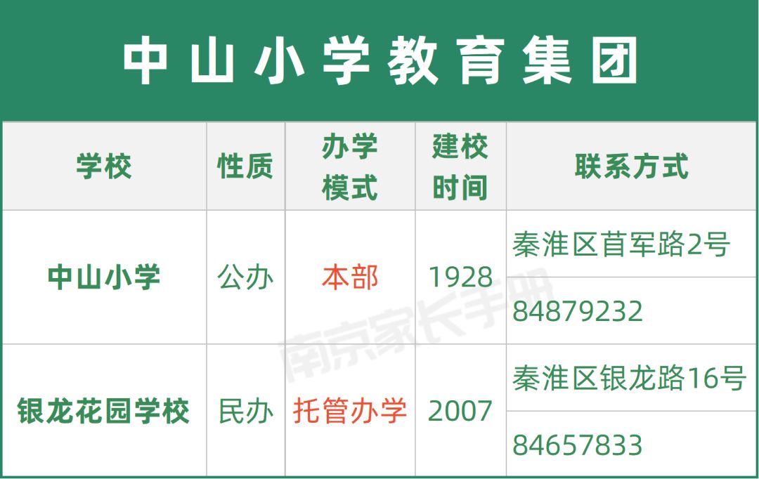 南京教育集团有哪些学校,又一学校
