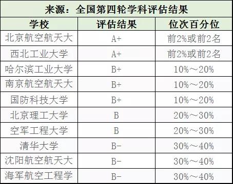 研究生工科专业就业前景排名,工科专业就业排名100名