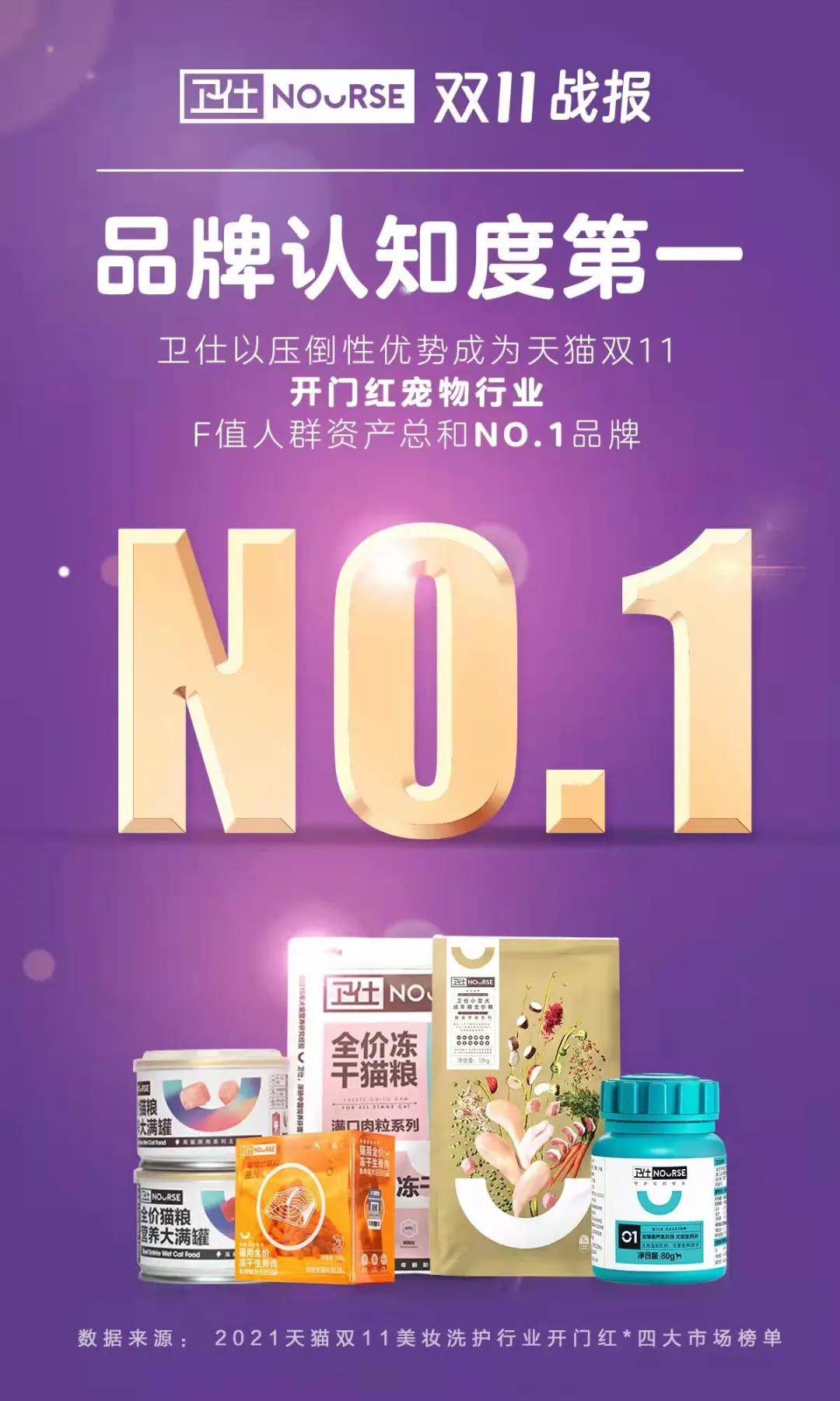 双11宠物销售品牌,双11宠物统计