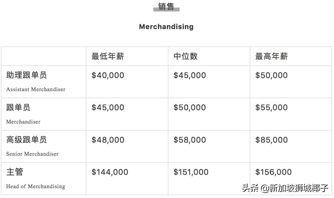 新加坡计算机行业年终奖,新加坡行业薪资排行榜