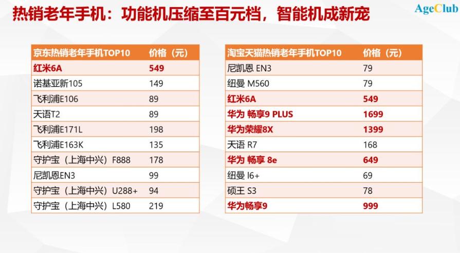 2015至2020发布的诺基亚手机,诺基亚最新上市手机现状