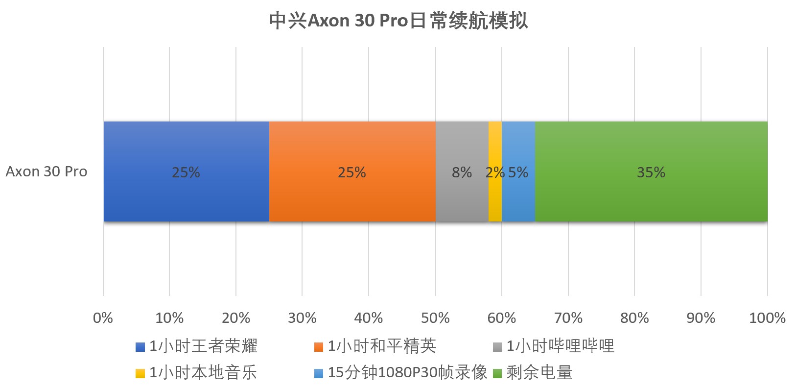 中兴axon30pro升级12系统,中兴axon30pro恢复出厂