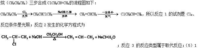 高中化学选修五合成条件总结,高中化学必修二有机物