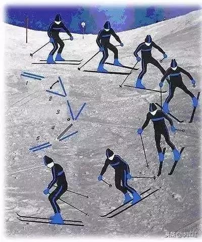 西安白鹿原滑雪场门票价格,西安高新区哪里有室内滑雪场