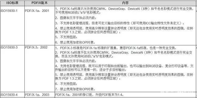 可变数据印刷如何实现,pdf文件怎么删除可变文本