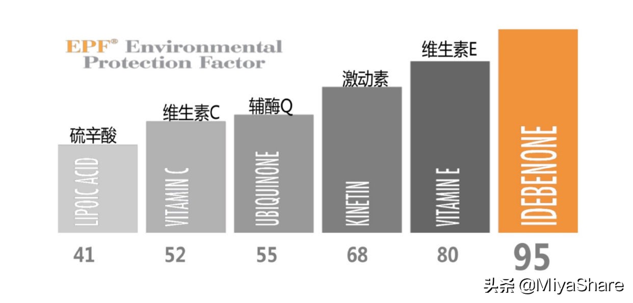 雅顿三款精华的区别,雅顿橘灿精华要不要防晒霜