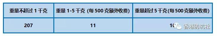 在香港怎么寄东西回大陆,香港怎么邮寄东西回内地
