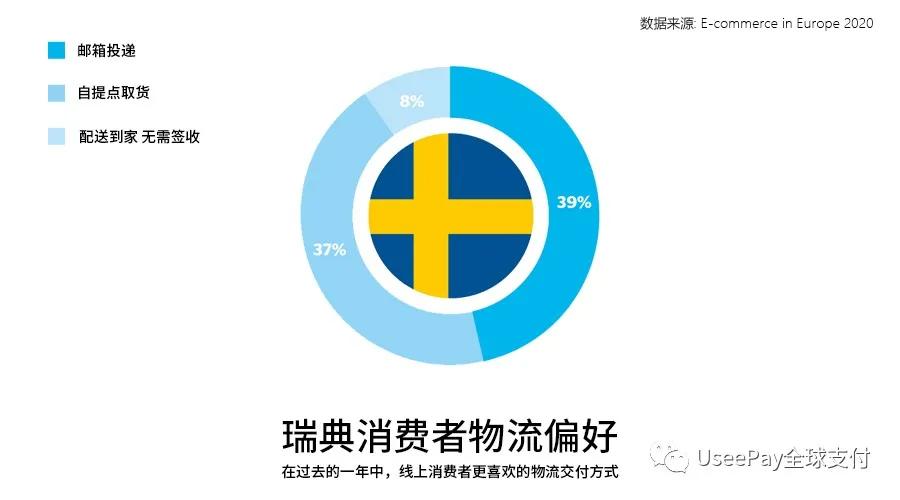 北欧之光！欧洲市场洞察之瑞典篇