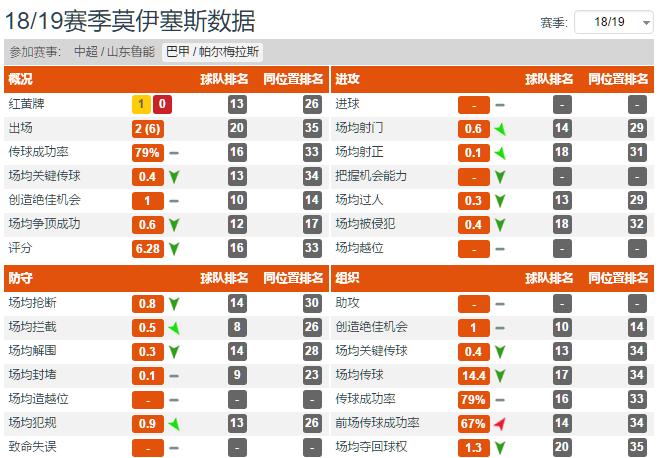 鲁能后腰阵容,山东鲁能七大中场排名