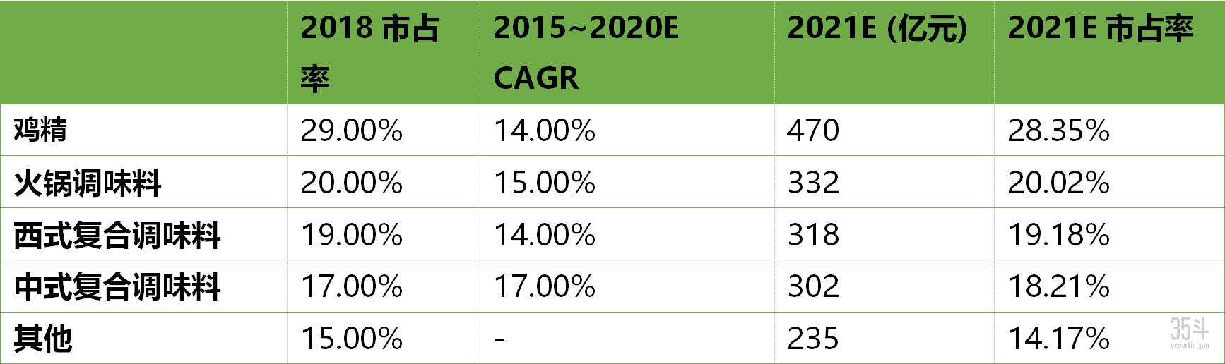 海天味业市值蒸发超400亿,海天味业市值2019年12月31日