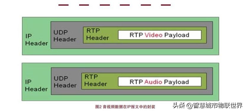 无线传输设备和监控摄像头,视频监控系统摄像机的作用