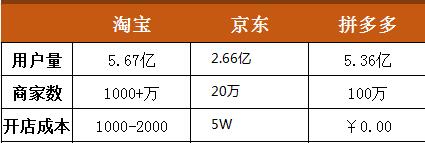 别骗自己了假装努力,拼多多都不嫌弃我穷完整版