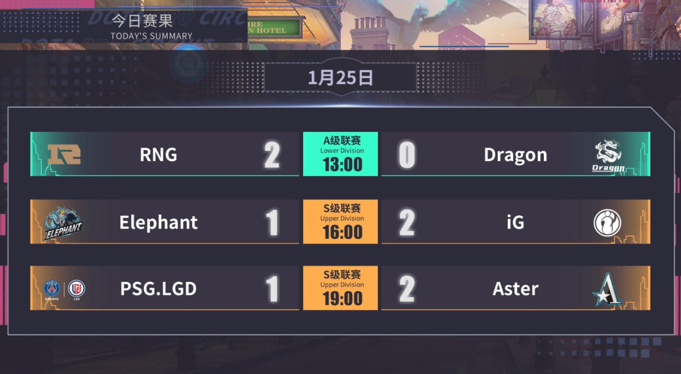 ig让一追二战胜v5视频第一局,18年ig对战lgd比赛完整视频