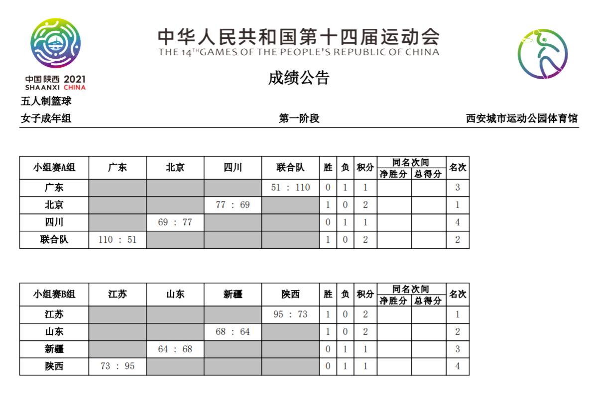 全运会广东男篮51比16,全运会广东队北京队谁赢了