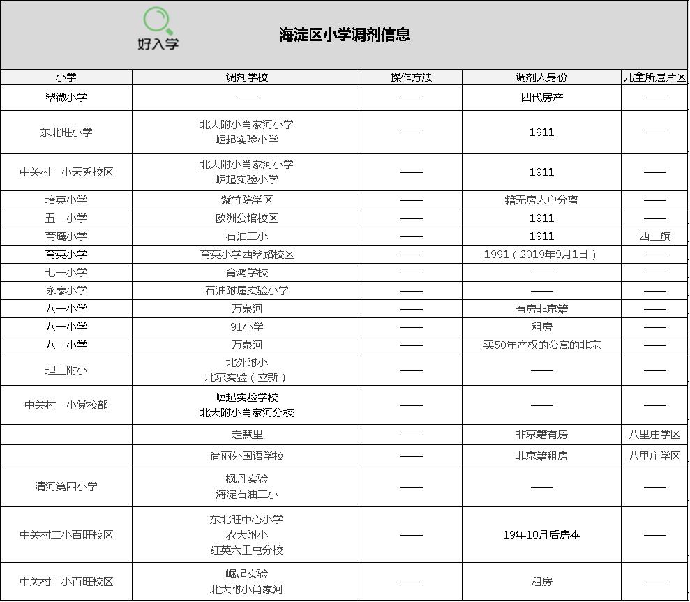 北京幼升小可以不去划片的小学吗,北京幼升小可以不去吗