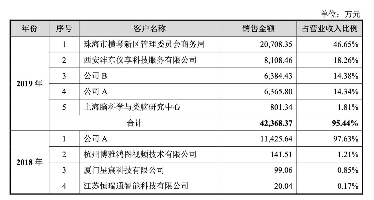 寒武纪发布云端人工智能芯片,中科院寒武纪算力芯片