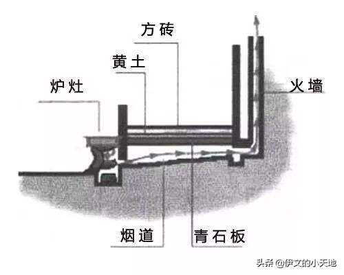 穿越到古代大山里生活,如果穿越到古代要怎么生活