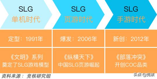 slg氪金永无止境吗,最不需要氪金的slg