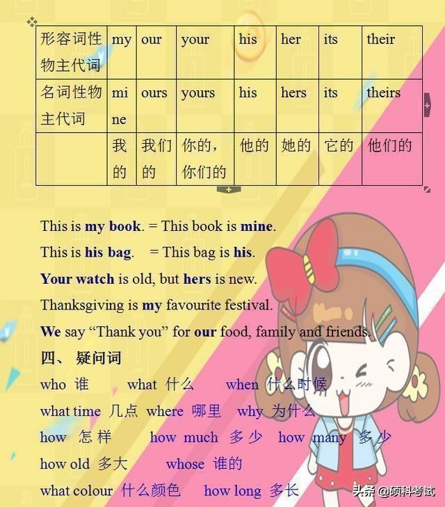 小学1-6年级英语语法汇总,小学英语1-6知识点归纳梳理大全