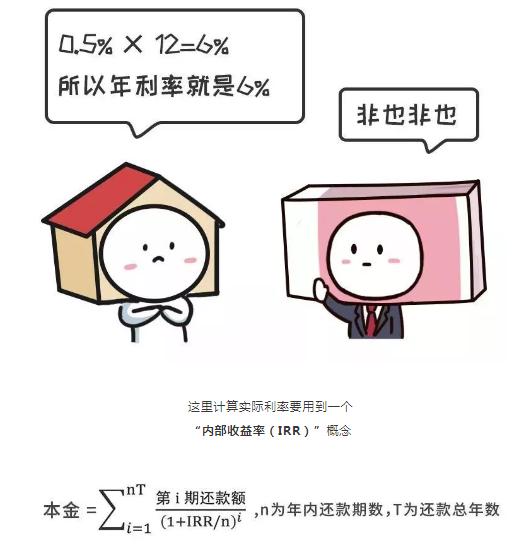 放贷机构的真假年化利率,隐藏的“智商税”?