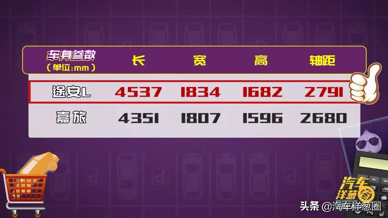 15万左右买德系suv,嘉旅和途安l区别