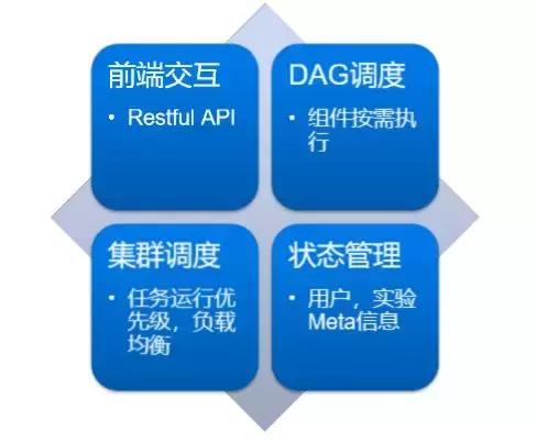 绿湾机器学习平台,AutoML打造与落地实践