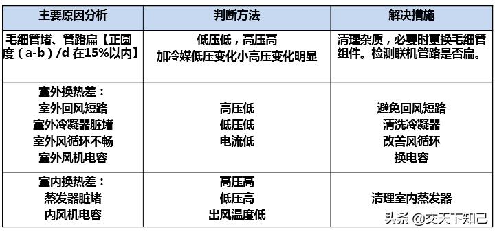 海信变频空调一开机就跳闸故障,海信变频空调外机存储器故障
