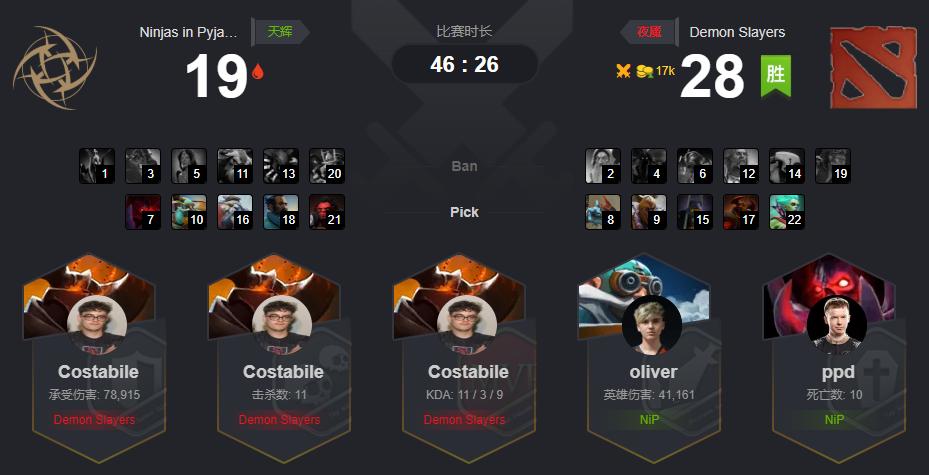 dota2爆冷出局,dota2逆转翻盘视频