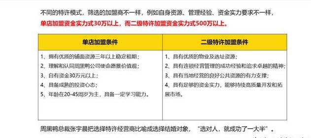 周黑鸭的加盟模式有什么劣势,周黑鸭为何选择特许经营