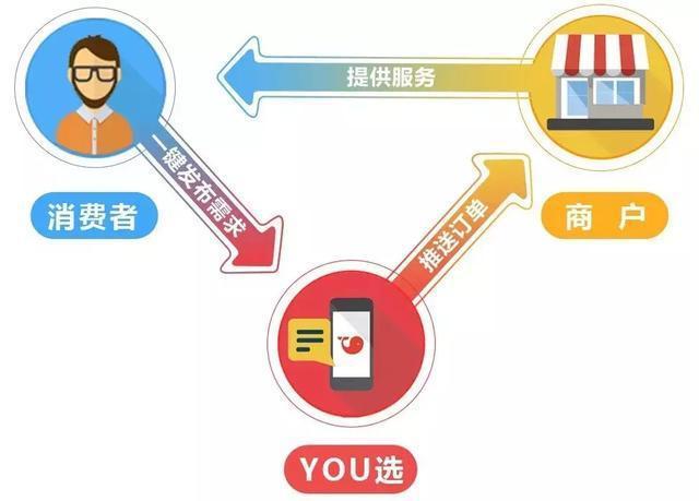 未来五年各大城市楼市排行榜,22个楼市热点城市