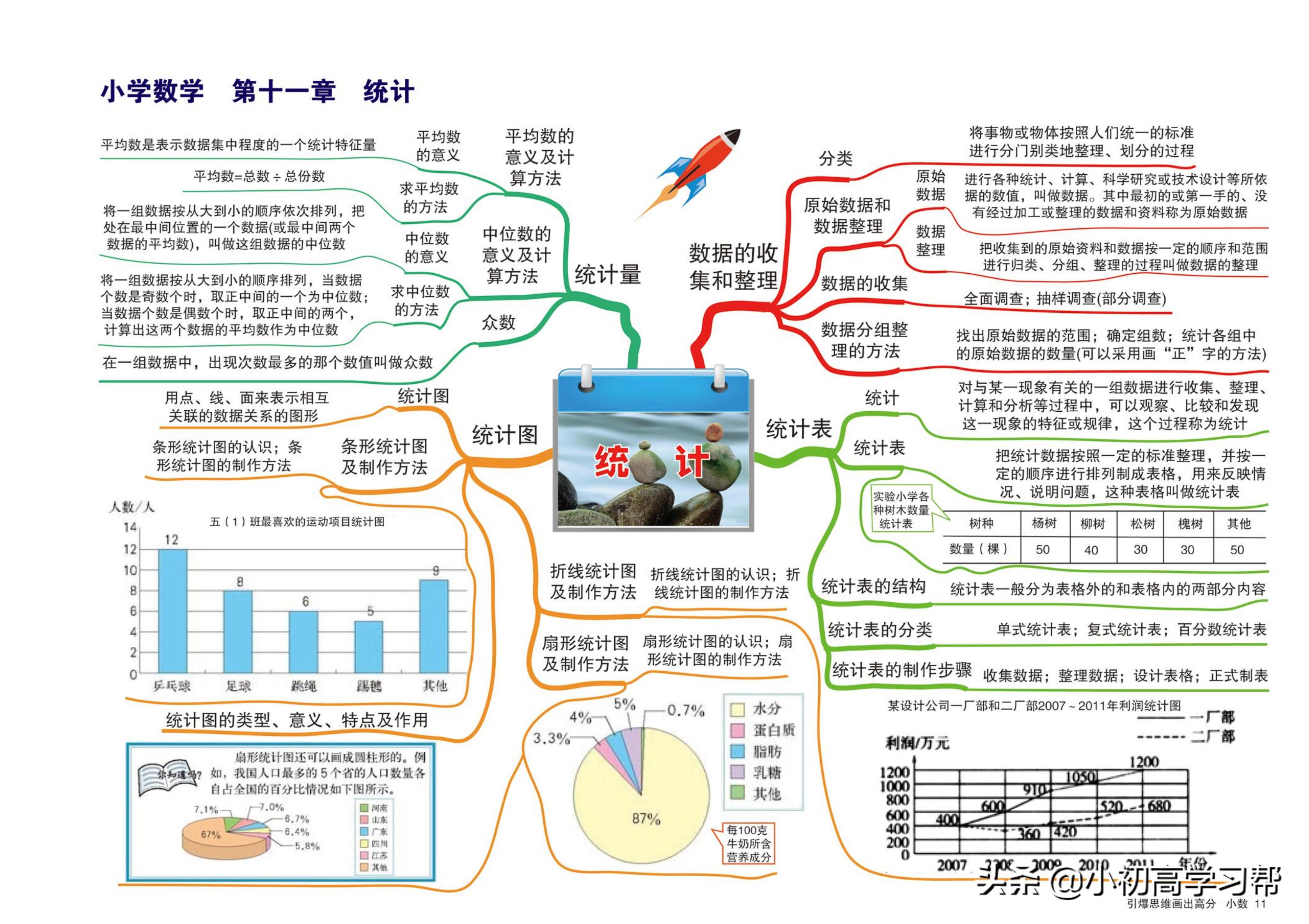 小学数学知识点总结思维导图简单,小学数学知识点思维导图手绘