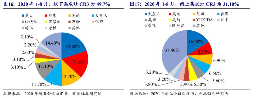 集成灶发展趋势和策略,集成灶的市场趋势